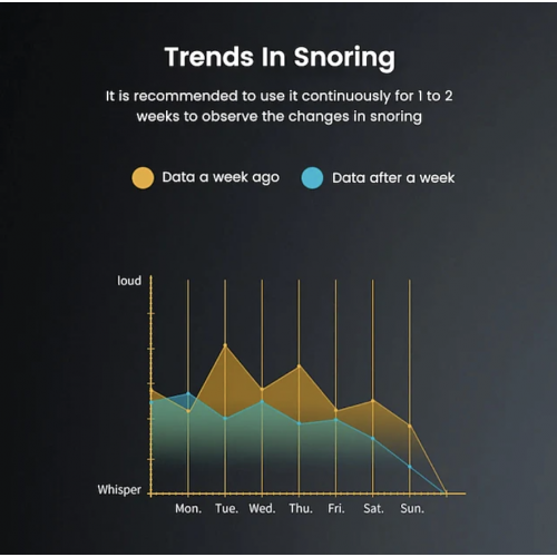 Smart anti snoring device, portable and effective, for snore relief and sleep apnea aid