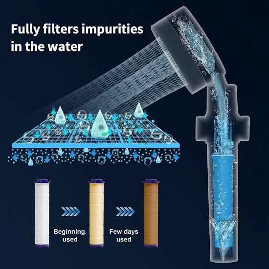 Power shower head filter designed to enhance water quality and improve the showering experience Power Shower Head Filter: Enhance Water Quality and Your Shower Experience |image